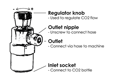 CO2 Booster Kit beskrivning